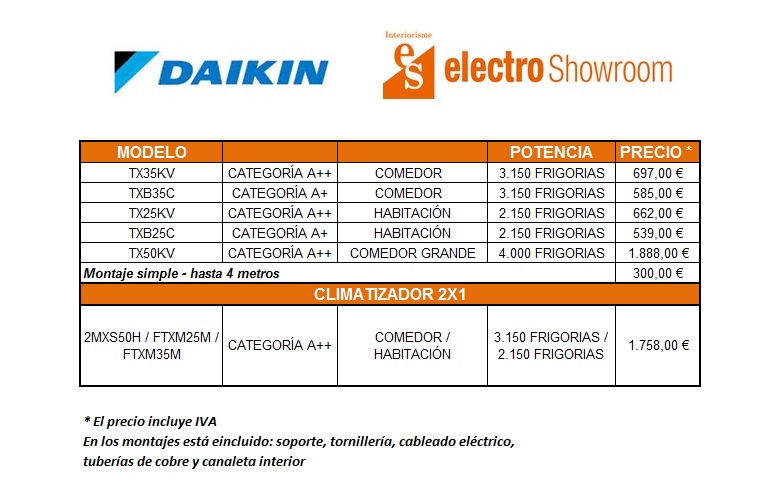 Modelos y eficiencia de los aire acondicionado Daikin